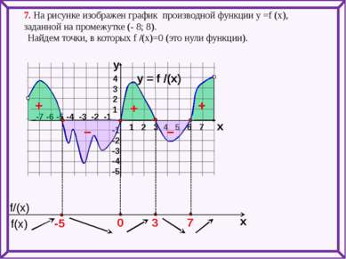 7. На рисунке изображен график производной функции у =f (x), заданной на пром...