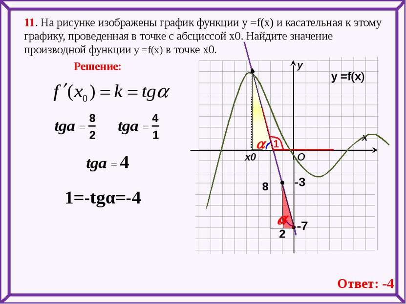 11. На рисунке изображены график функции у =f(x) и касательная к этому график...