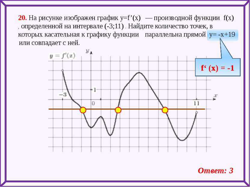 20. На рисунке изображен график y=f’(x)  — производной функции f(x) , определ...