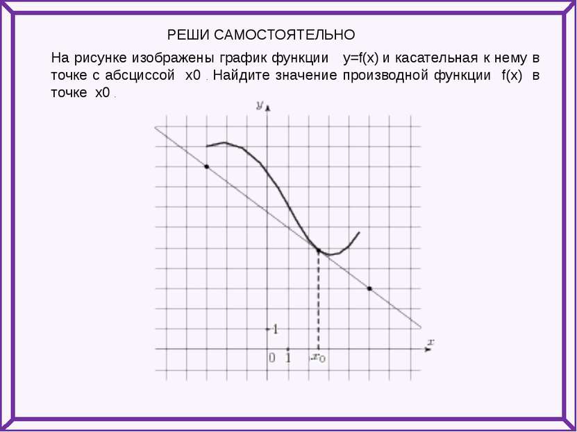На рисунке изображены график функции y=f(x) и касательная к нему в точке с аб...