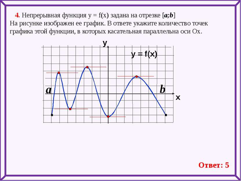 4. Непрерывная функция у = f(x) задана на отрезке [a;b] На рисунке изображен ...