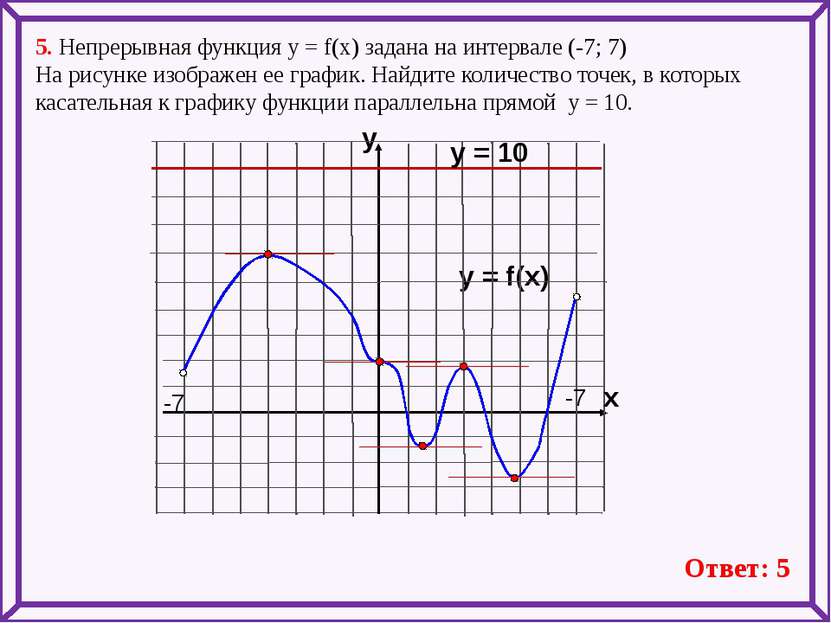 5. Непрерывная функция у = f(x) задана на интервале (-7; 7) На рисунке изобра...