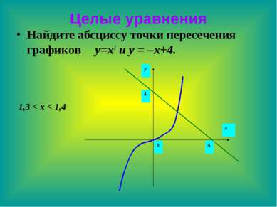 Целые уравнения Найдите абсциссу точки пересечения графиков y=x3 и y = –x+4. ...