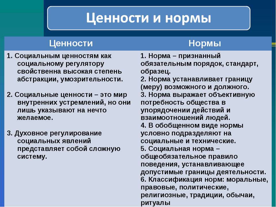 Социальные ценности и нормы презентация