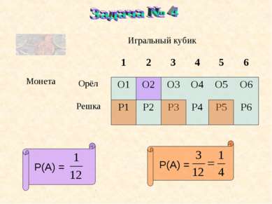 Р(А) = Р(А) = Игральный кубик Монета 1 2 3 4 5 6 Орёл О1 О2 О3 О4 О5 О6 Решка...