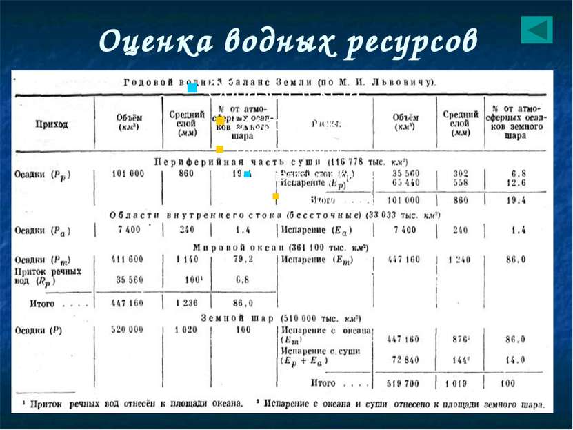Внутренние воды список. Таблица по внутренним водам и водным ресурсам Свердловской области.