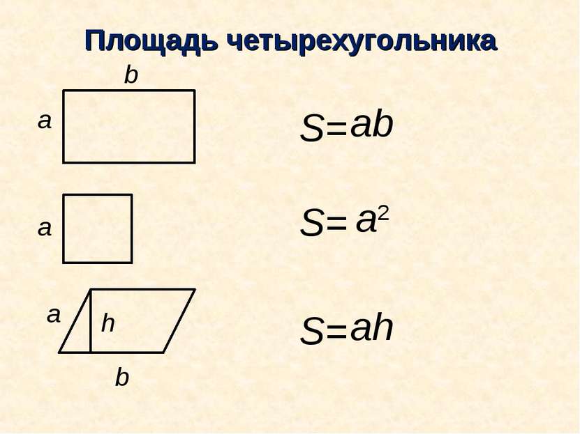 Площадь четырехугольника a b a b h S= S= S= ab a2 ah a