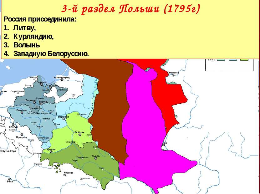 3-й раздел Польши (1795г) Россия присоединила: Литву, Курляндию, Волынь Запад...