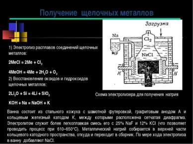 1) Электролиз расплавов соединений щелочных металлов: 2МеCl = 2Ме + Cl2 4МеOH...