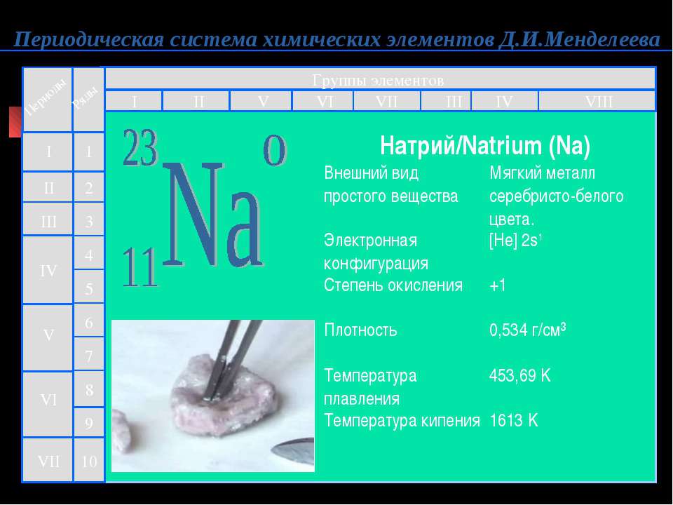 Высший оксид элемента натрия. Натрий характеристика элемента. Характер элемента натрия. Натрий описание химического элемента. Характеристика химического элемента натрия.