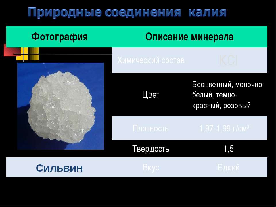 Природное соединение калия. Калий соединения. Природные соединения калия. Важнейшие соединения калия. Природные соединения металлов.