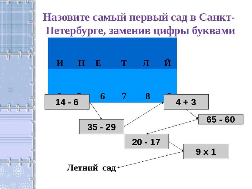Назовите самый первый сад в Санкт- Петербурге, заменив цифры буквами 14 - 6 3...