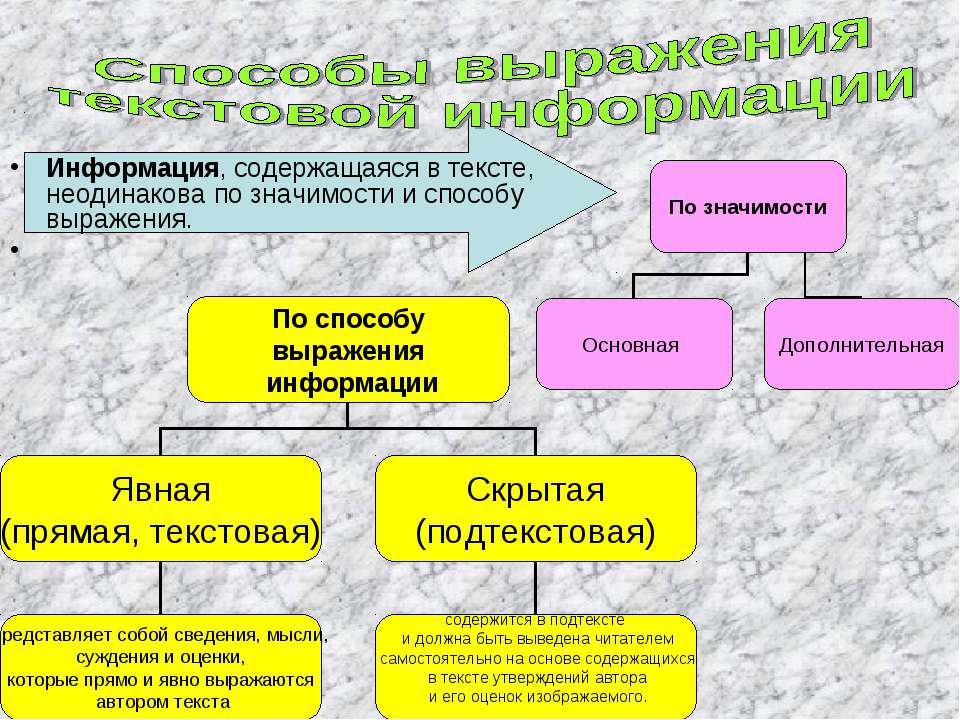 Общие сведения о языке 9 класс презентация