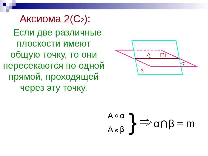 Аксиома 2(С2): Если две различные плоскости имеют общую точку, то они пересек...