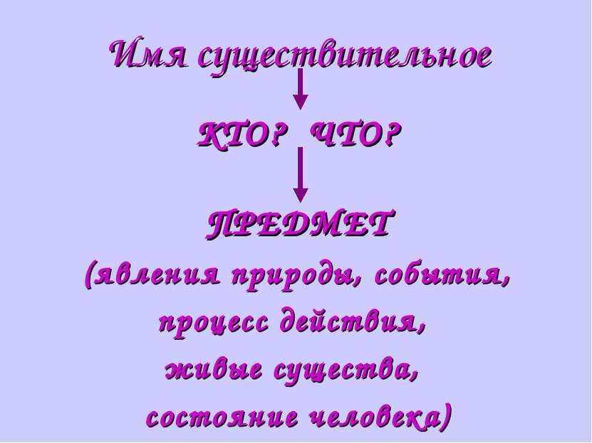 Имя существительное КТО? ЧТО? ПРЕДМЕТ (явления природы, события, процесс дейс...