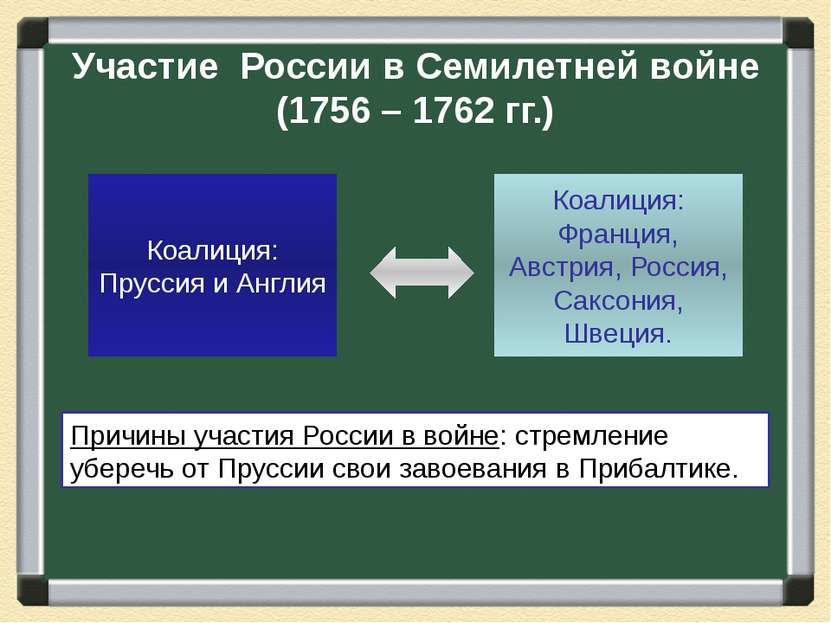 Участие России в Семилетней войне (1756 – 1762 гг.)
