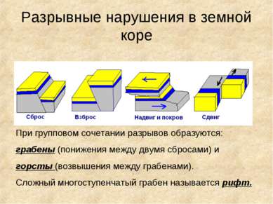 Разрывные нарушения в земной коре При групповом сочетании разрывов образуются...