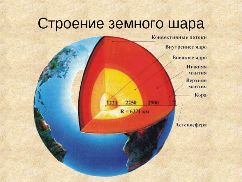 Строение земного шара