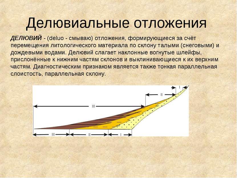 Делювиальные отложения ДЕЛЮВИЙ - (deluo - смываю) отложения, формирующиеся за...