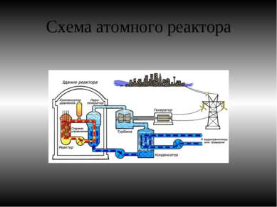 Схема атомного реактора