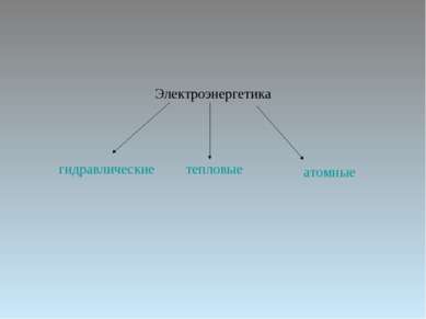 Электроэнергетика гидравлические тепловые атомные