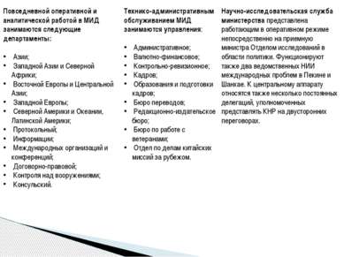 Повседневной оперативной и аналитической работой в МИД занимаются следующие д...