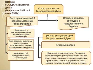 Итоги деятельности Государственной Думы Было принято около 20 правительственн...