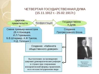 ЧЕТВЕРТАЯ ГОСУДАРСТВЕННАЯ ДУМА (15.11.1912 г.- 25.02.1917г.) Царское правител...