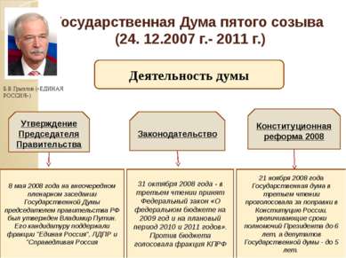 Государственная Дума пятого созыва (24. 12.2007 г.- 2011 г.) Деятельность дум...