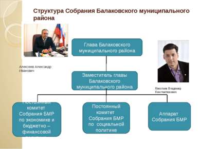 Структура Собрания Балаковского муниципального района Глава Балаковского муни...