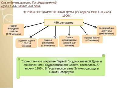 ПЕРВАЯ ГОСУДАРСТВЕННАЯ ДУМА (27 апреля 1906 г.- 8 июля 1906г.) 490 депутатов ...