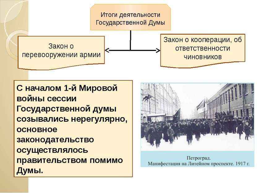 Итоги деятельности Государственной Думы Закон о перевооружении армии Закон о ...