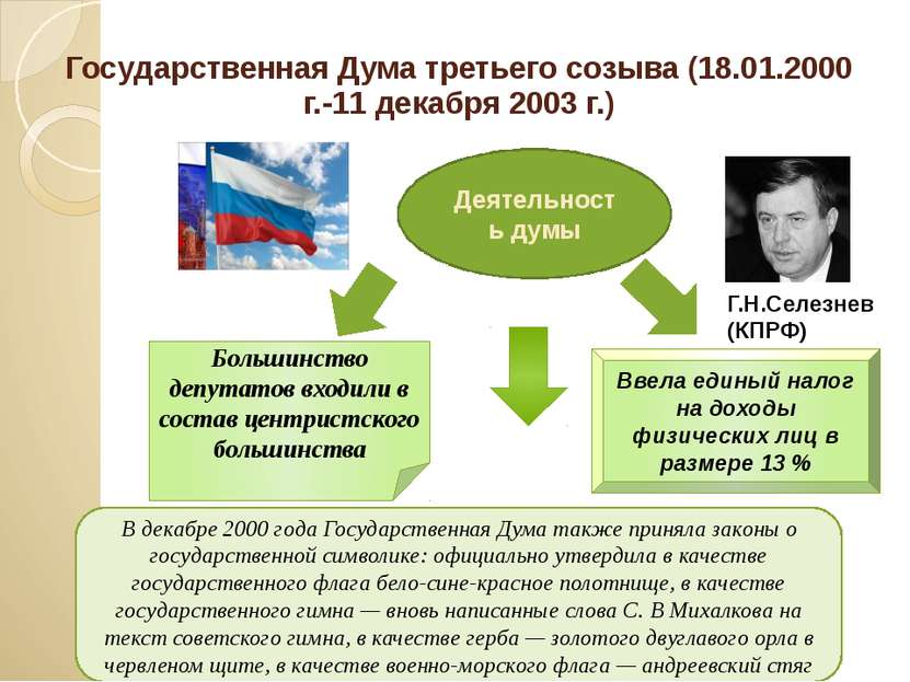 Государственная Дума третьего созыва (18.01.2000 г.-11 декабря 2003 г.) Деяте...