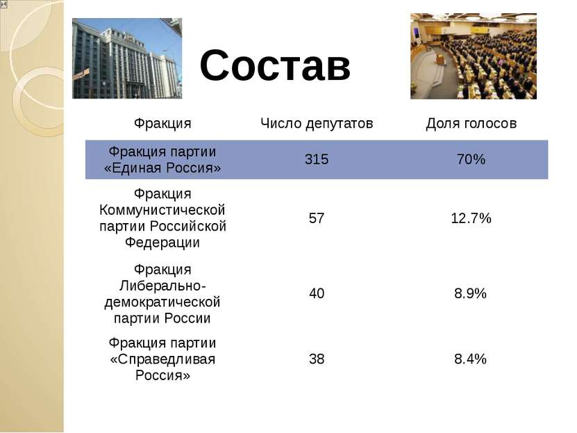 Состав Фракция Число депутатов Доля голосов Фракция партии «Единая Россия» 31...