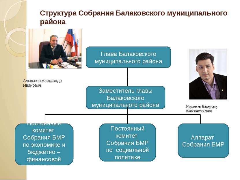 Структура Собрания Балаковского муниципального района Глава Балаковского муни...