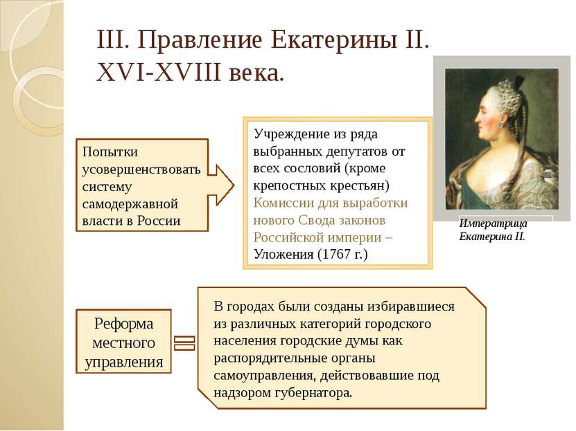 III. Правление Екатерины II. XVI-XVIII века. Попытки усовершенствовать систем...