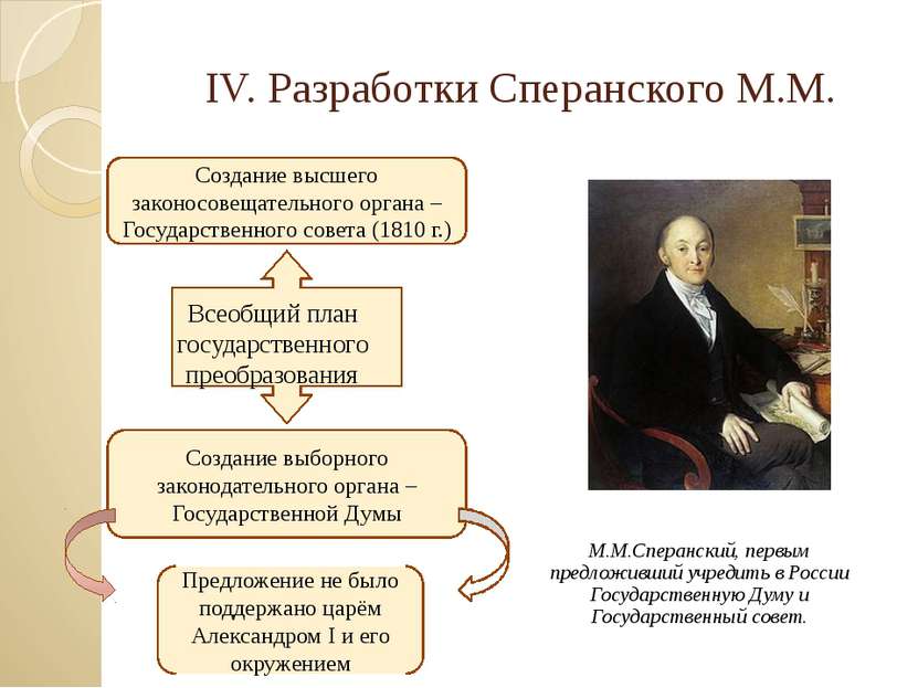 IV. Разработки Сперанского М.М. М.М.Сперанский, первым предложивший учредить ...