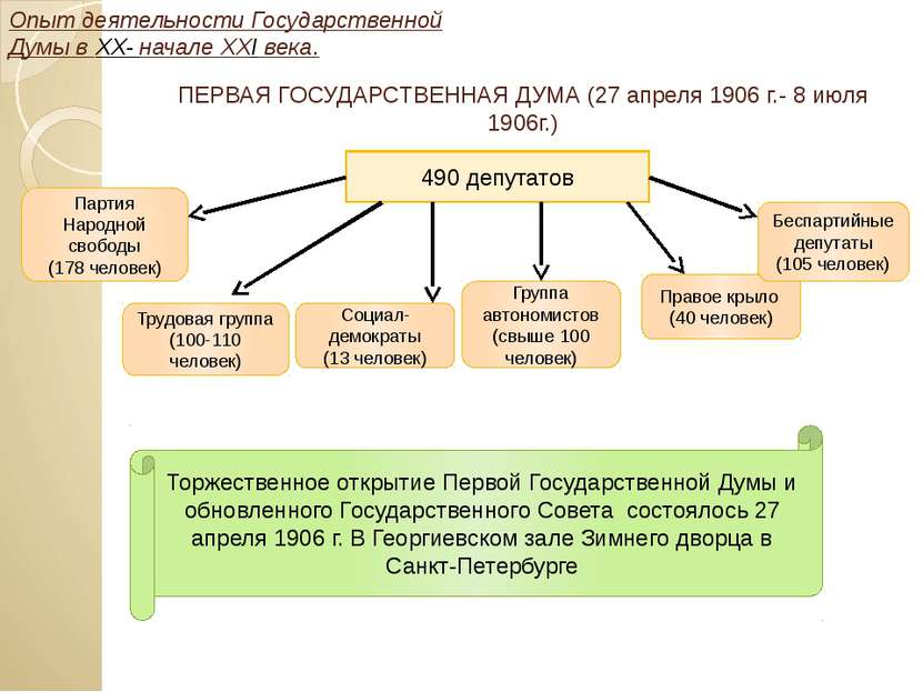 ПЕРВАЯ ГОСУДАРСТВЕННАЯ ДУМА (27 апреля 1906 г.- 8 июля 1906г.) 490 депутатов ...