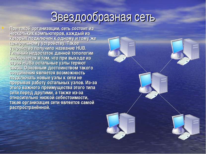Звездообразная сеть При такой организации, сеть состоит из нескольких компьют...