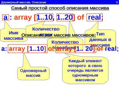 Двумерный массив. Описание 5 Самый простой способ описания массива a : array ...