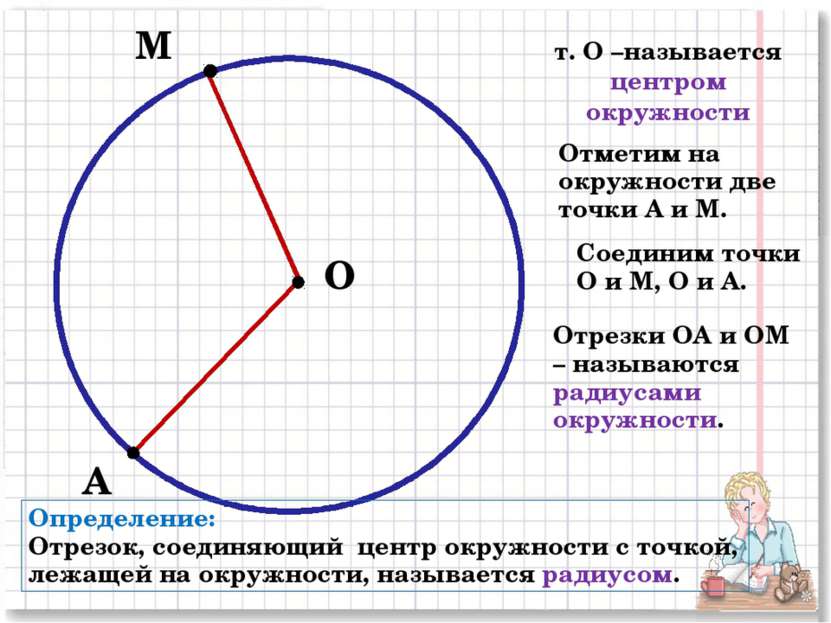 О М т. О –называется центром окружности А Отметим на окружности две точки А и...