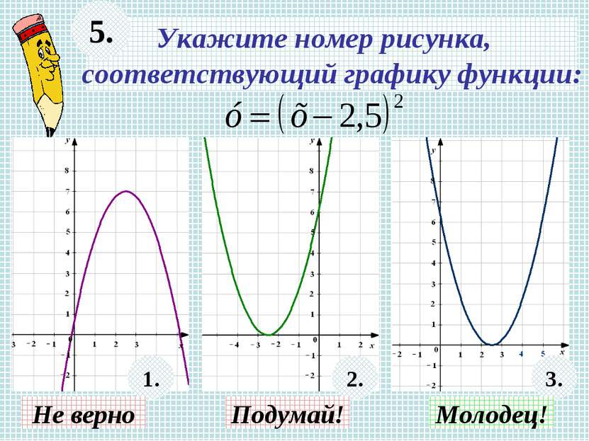 Укажите номер рисунка, соответствующий графику функции: 5. 1. 2. 3. Не верно ...