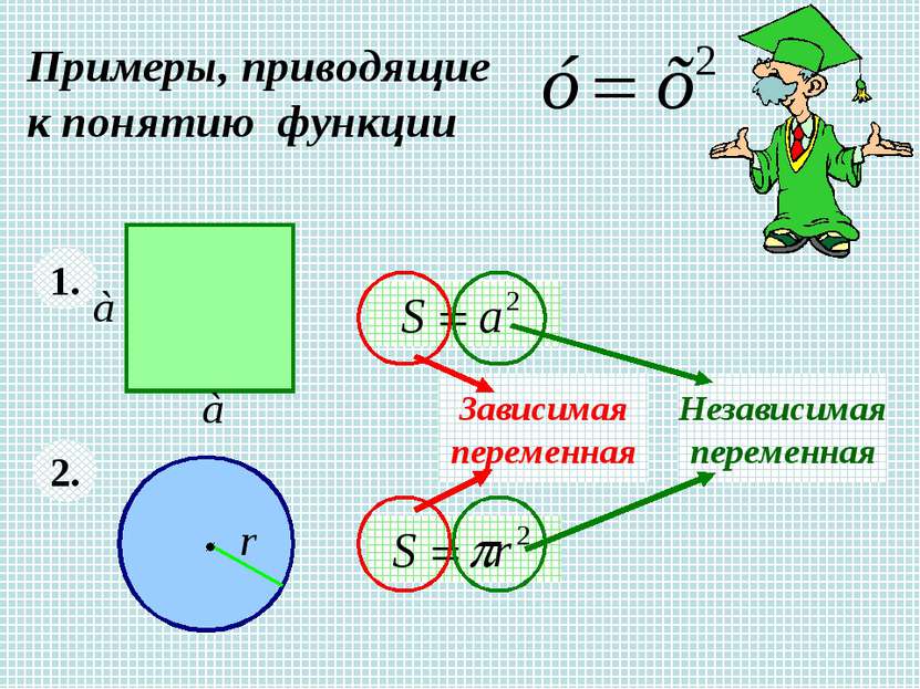 Примеры, приводящие к понятию функции 1. 2. Зависимая переменная Независимая ...