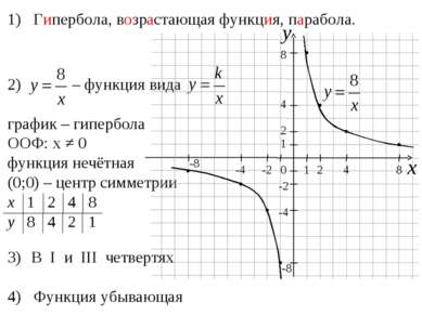 1) Гипербола, возрастающая функция, парабола. В I и III четвертях 4) Функция ...