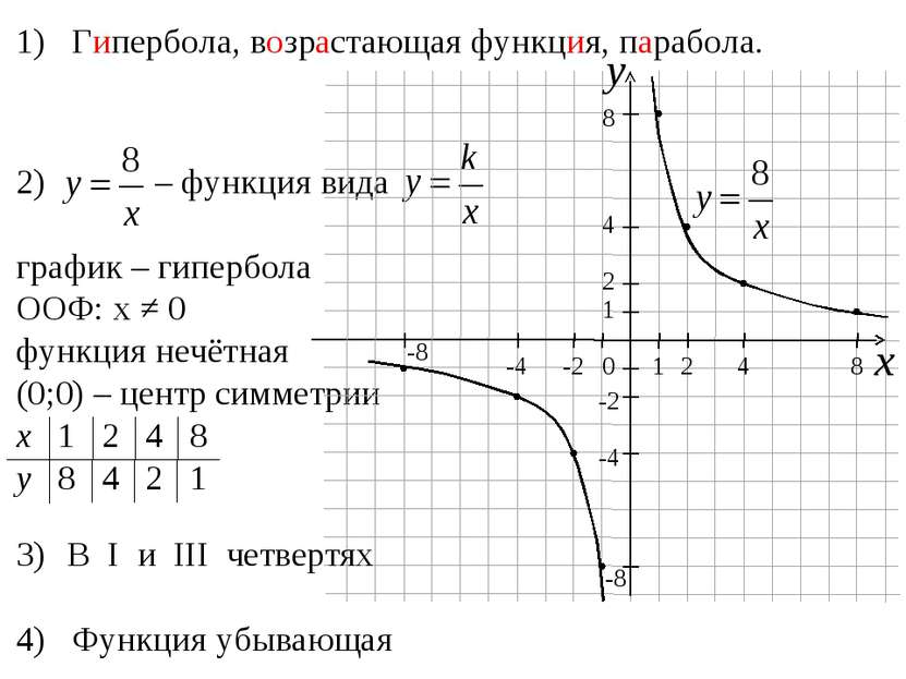 1) Гипербола, возрастающая функция, парабола. В I и III четвертях 4) Функция ...
