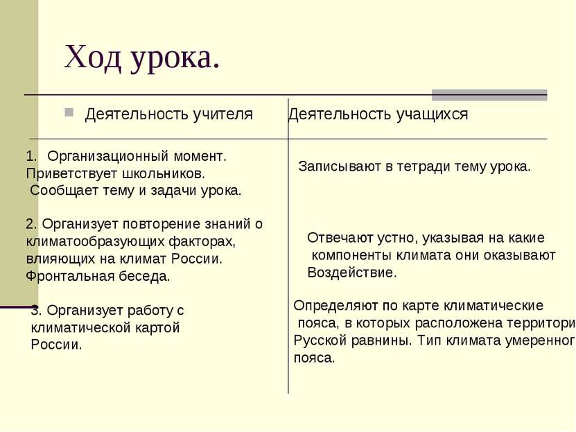 Ход урока. Деятельность учителя Деятельность учащихся Организационный момент....