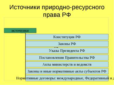 Источники природно-ресурсного права РФ