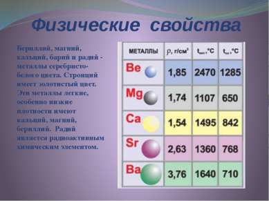 Физические свойства Бериллий, магний, кальций, барий и радий - металлы серебр...