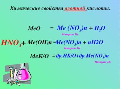 Химические свойства азотной кислоты: HNO3+ Me(OH)n MeК/О MeO = = = Me (NO3)n ...