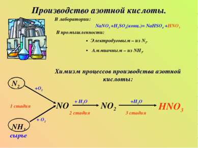 Производство азотной кислоты. В лаборатории: NaNO3 +H2SO4(конц.)= NaHSO4 +HNO...